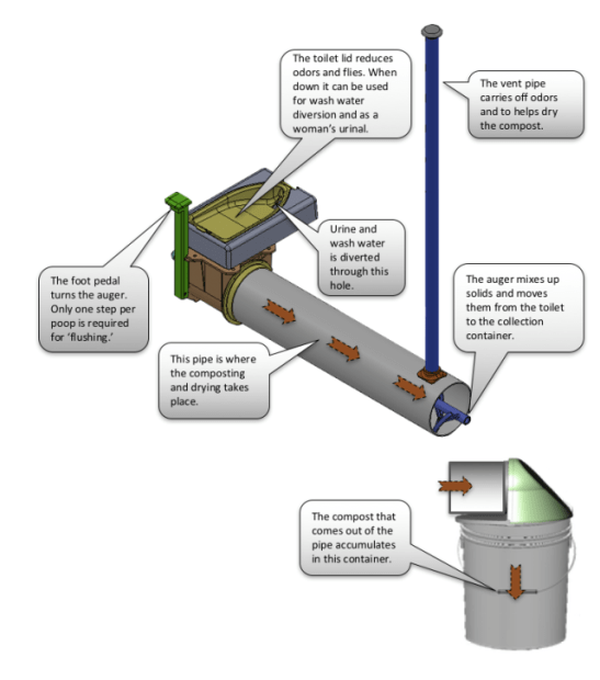 earthauger_squat_toilet_diagram_2-640x726