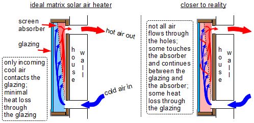 matrix_solar_air_heater_losses_through_glazing